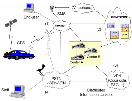 lbs-gps